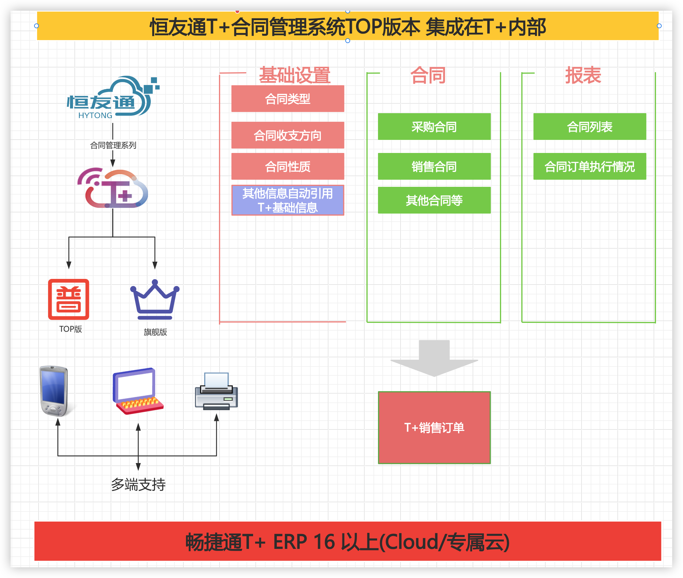 北京恒友信達軟件有限公司